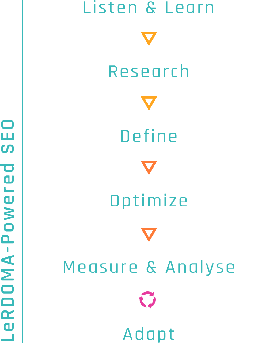 IDCS SEO Methodology